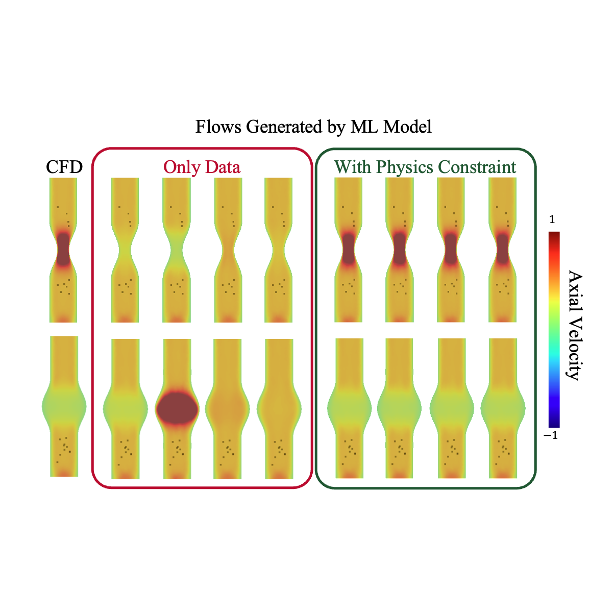 Flow reconstruction visualization