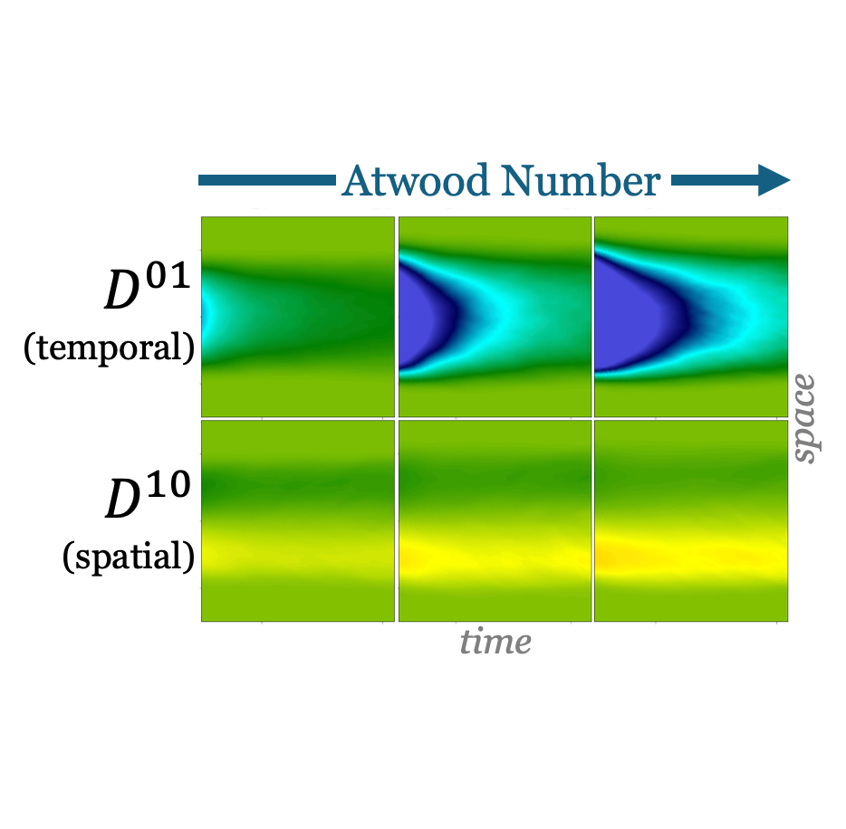 Rayleigh-Taylor instability research visualization